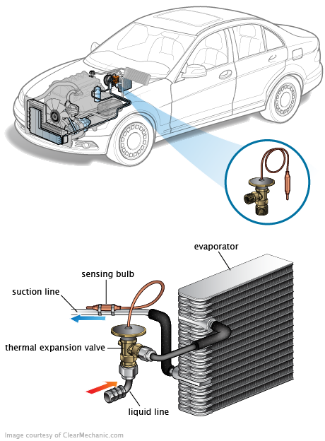 See P1381 repair manual